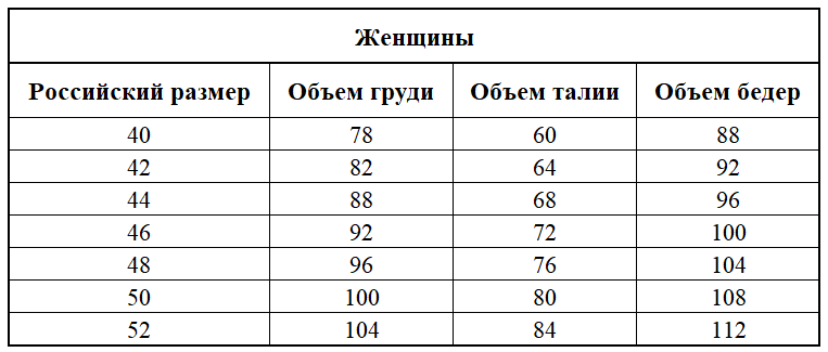 Размерная сетка Bandit для женщин