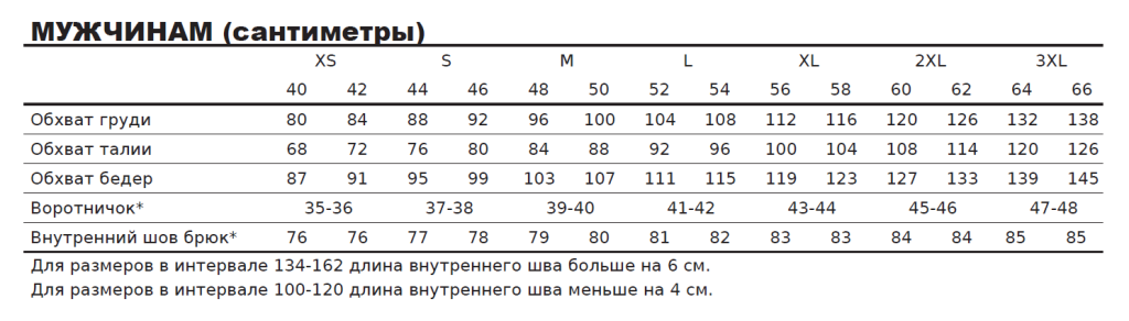 Размерная сетка Segers