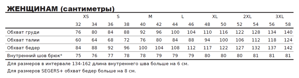 Размерная сетка Segers