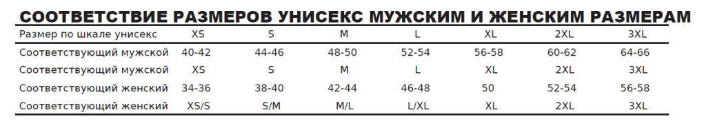 Размерная сетка Segers