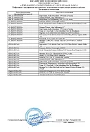 Декларация о соответствии Le Nouveau Chef (одежда) Приложение 14.11.2029