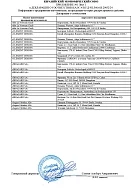 Декларация о соответствии Le Nouveau Chef (подтяжки) Приложение 06.11.2029